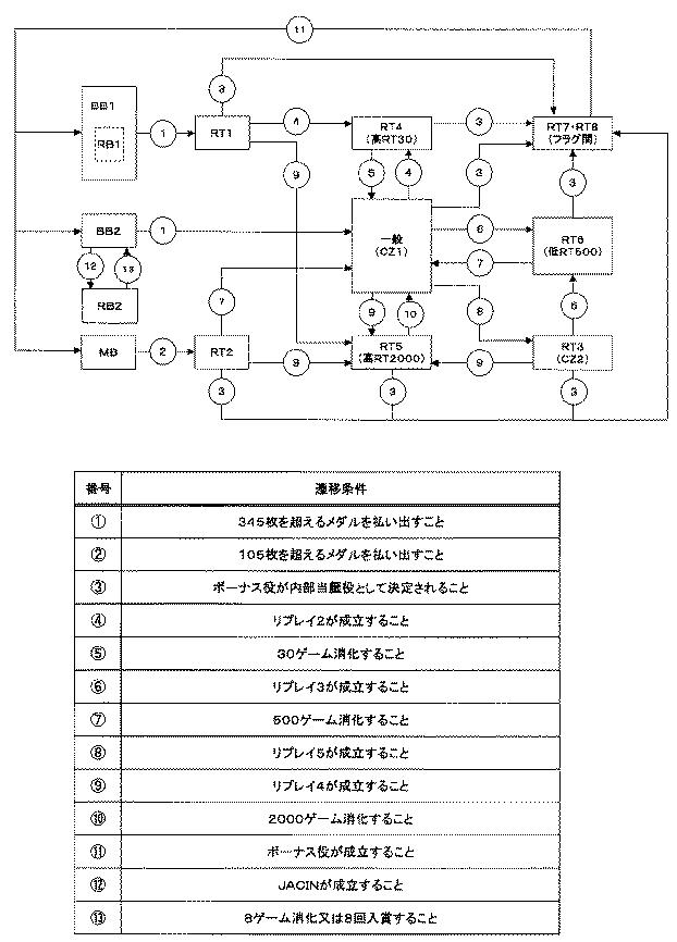 6081976-遊技機 図000026