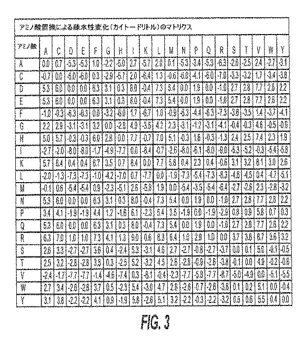 6120815-１以上の組み合わせ変異を含むプロテアーゼ 図000026