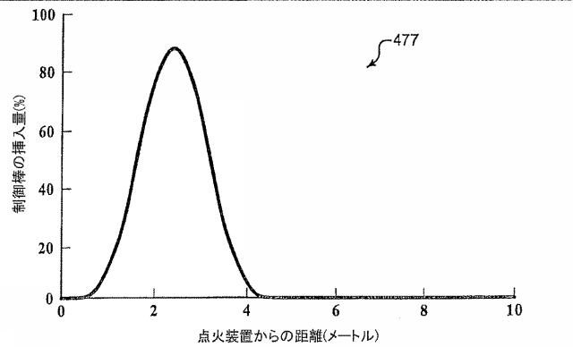 6125840-進行波核分裂反応炉、核燃料アッセンブリ、およびこれらにおける燃焼度の制御方法 図000026