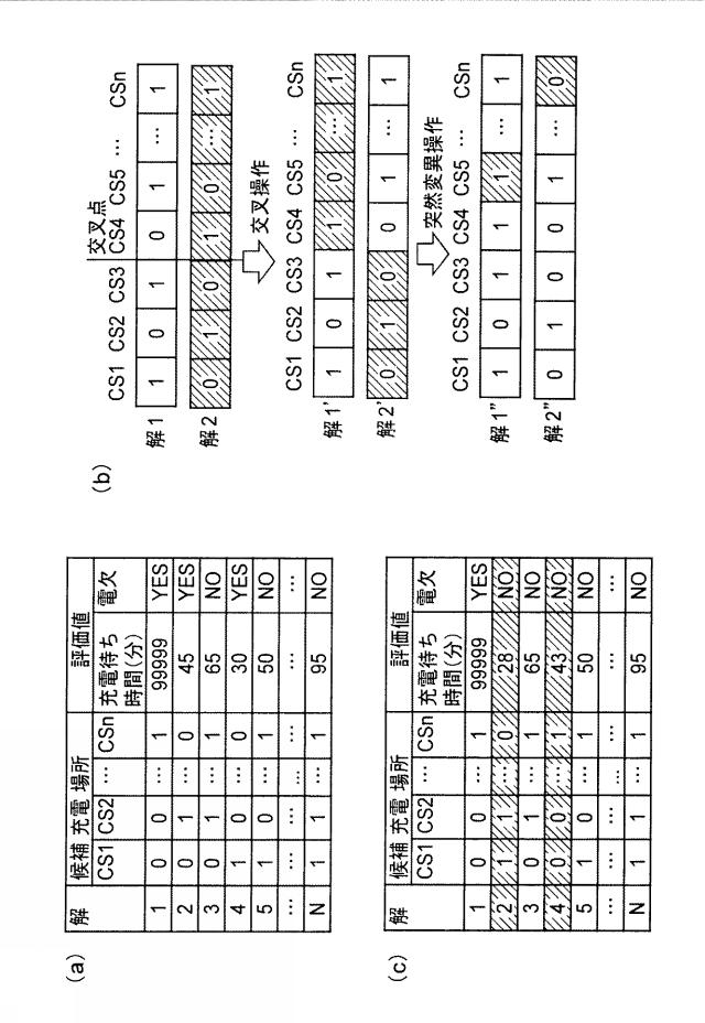 6129701-充電管理装置、充電管理システムおよび充電管理方法 図000026