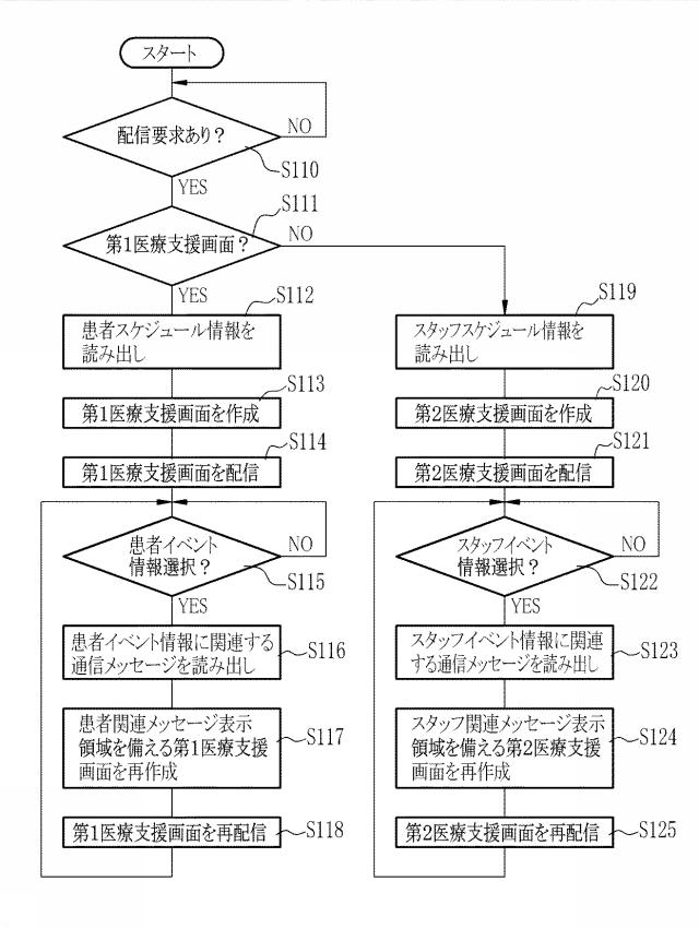 6129771-チーム医療支援装置、チーム医療支援装置の制御方法、チーム医療支援プログラム、及びチーム医療支援システム 図000026