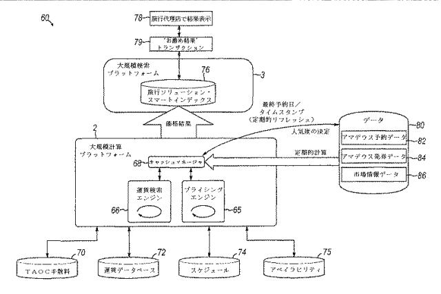 6138915-バッチ指向型の計算を用いるデータベースシステム 図000026