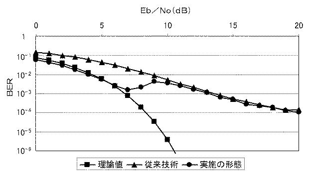 6142678-通信機および通信方法 図000026