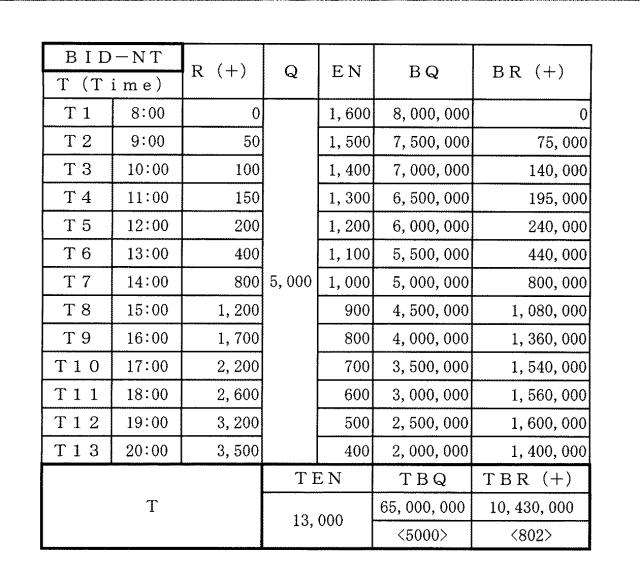 6151455-支援装置、支援方法およびプログラム 図000026