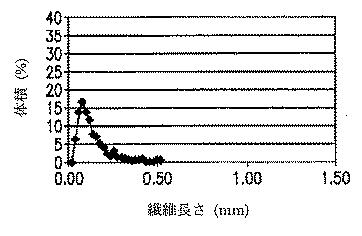 6185922-ファインピッチ電気コネクター及びそれにおいて用いる熱可塑性組成物 図000026