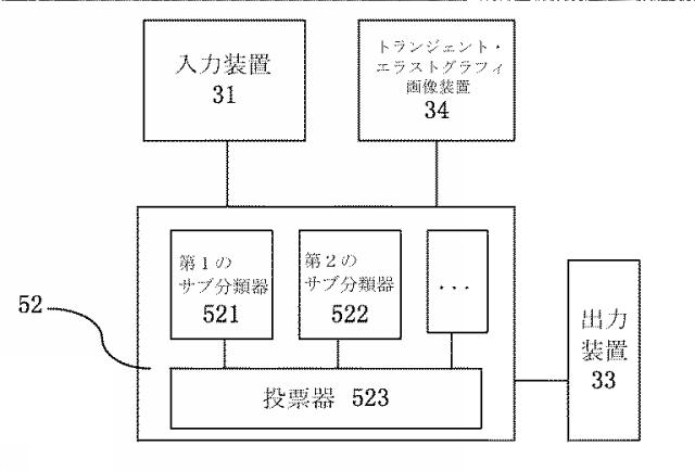 6193225-肝線維症検出装置および検出システム 図000026