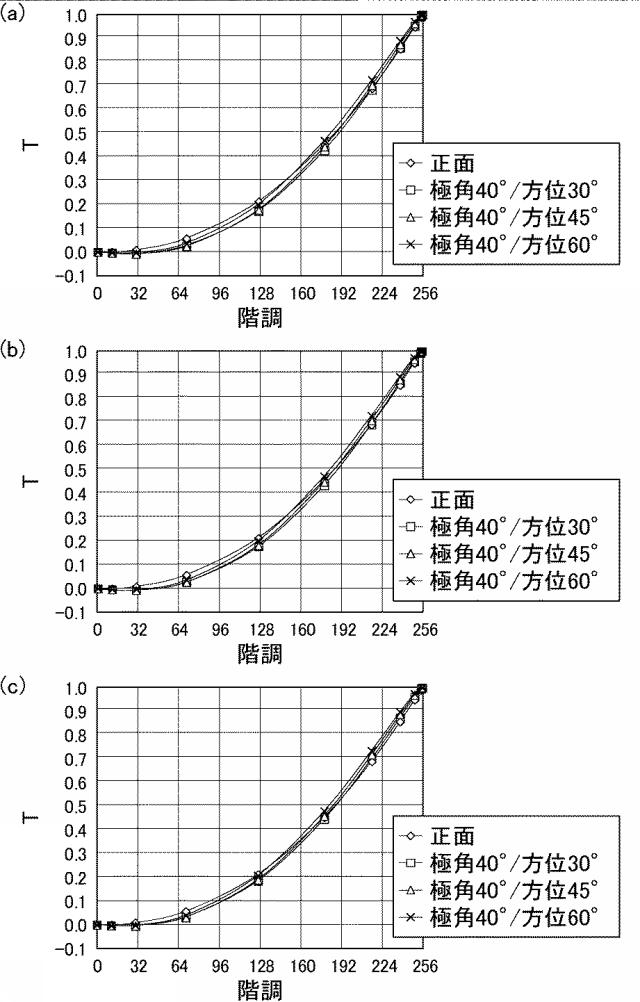 6196385-液晶表示装置 図000026