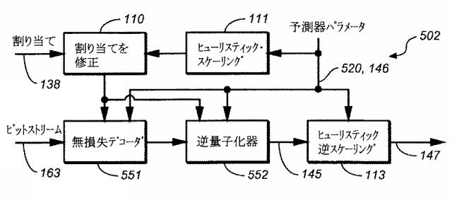 6227117-オーディオ・エンコーダおよびデコーダ 図000026