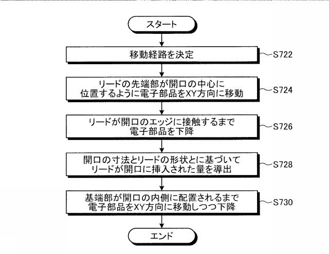 6232221-電子部品実装装置、及び電子部品実装方法 図000026