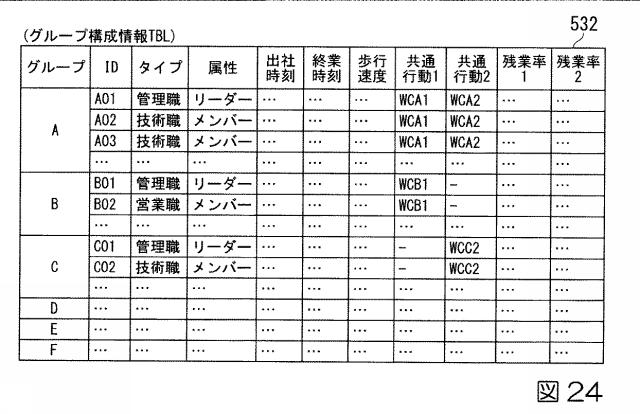 6244401-計画作成支援システム、計画作成支援方法、及びプログラム 図000026