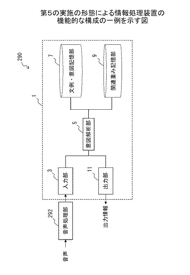 6252204-情報処理装置、意図解析方法、およびプログラム 図000026