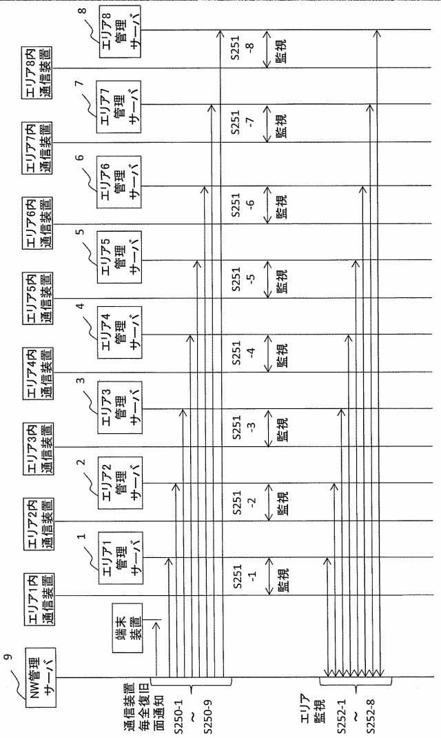 6253956-ネットワーク管理サーバおよび復旧方法 図000026