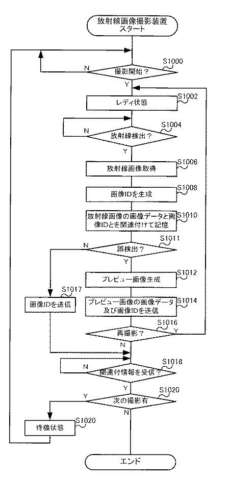 6254111-放射線画像撮影システム、放射線画像撮影装置、携帯情報端末装置、及び放射線画像の撮影方法 図000026