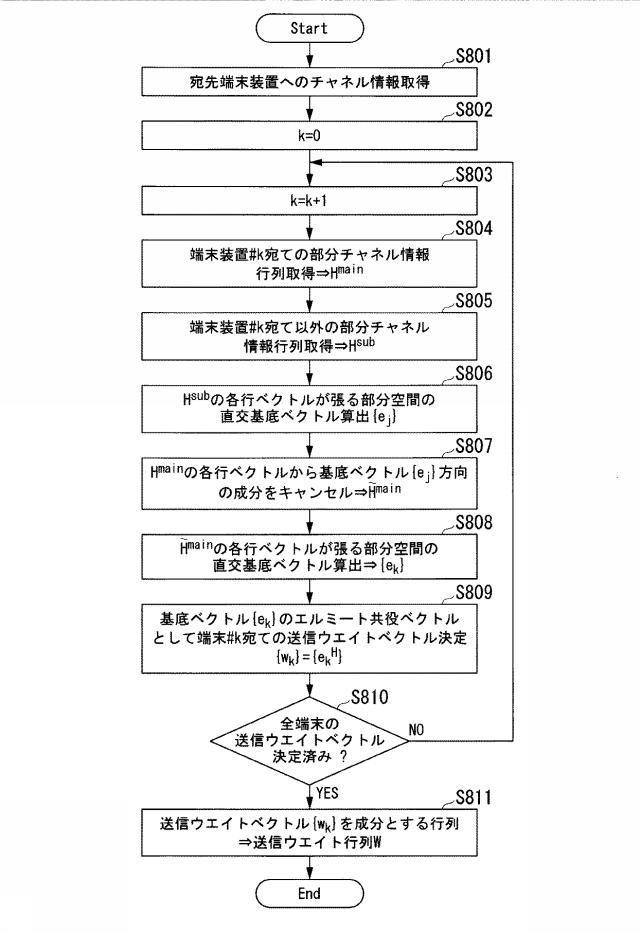 6254961-基地局装置、無線通信方法及び無線通信システム 図000026