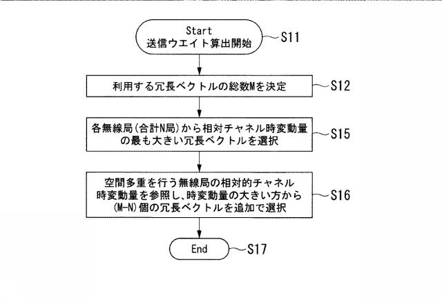 6254962-基地局装置、無線通信方法及び無線通信システム 図000026