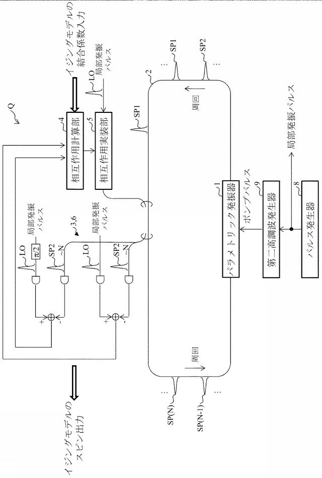 6255087-イジングモデルの量子計算装置、イジングモデルの量子並列計算装置及びイジングモデルの量子計算方法 図000026