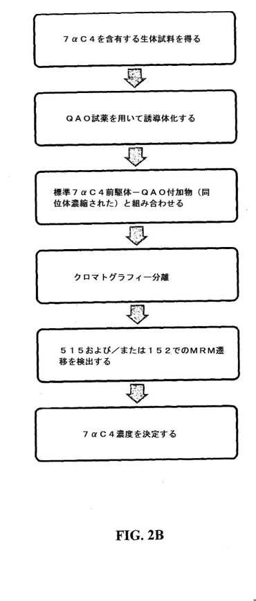 6272834-サイト特異的誘導とＬＣ／ＭＳ／ＭＳワークフローとを使用した脳腱黄色腫症バイオマーカーのパネルの解析 図000026