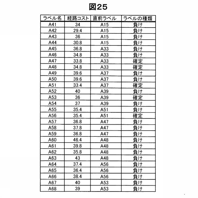 6282890-経路探索装置、および、経路探索方法 図000026