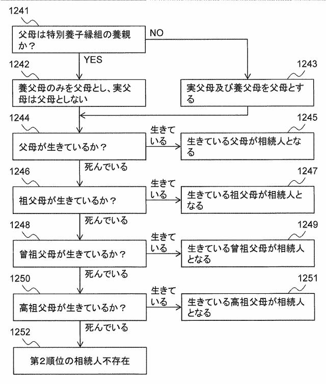 6283343-相続人特定プログラム及び相続人特定方法 図000026