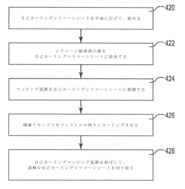 6306742-圧受容器マッピングシステム 図000026