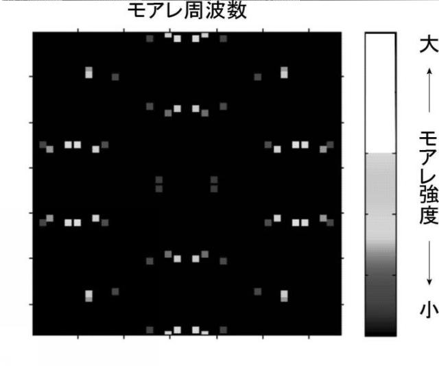 6307410-導電性フィルム、これを備える表示装置及び導電性フィルムの評価方法 図000026