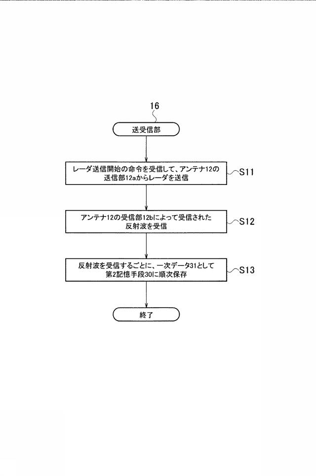 6316638-監視装置、監視方法および監視プログラム 図000026