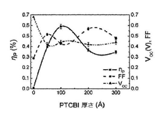 6327625-反転型感光性デバイス 図000026