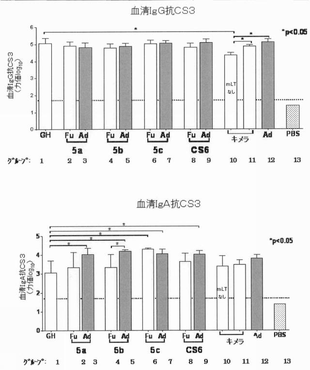 6403680-複数の毒素原性大腸菌線毛サブユニットを含む組み換えポリペプチド構築物 図000026