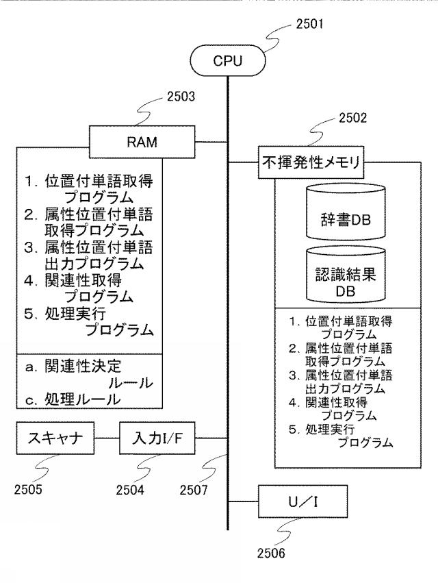 6406653-表認識処理装置 図000026