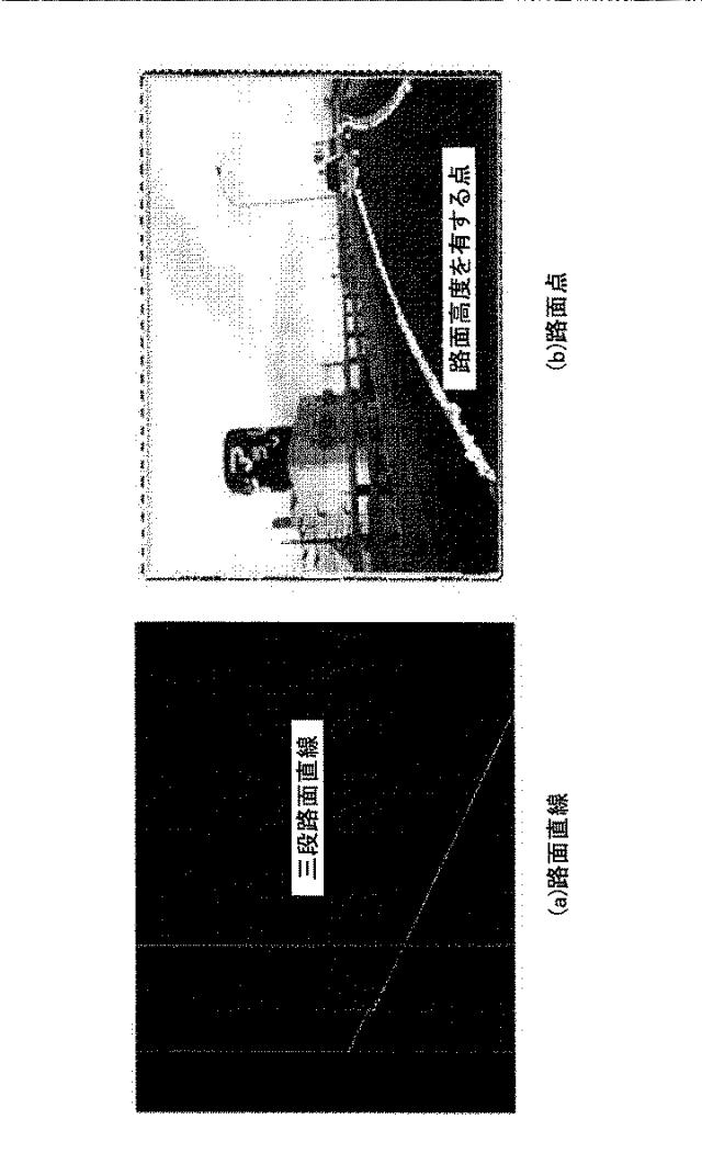 6442834-路面高度形状推定方法とシステム 図000026