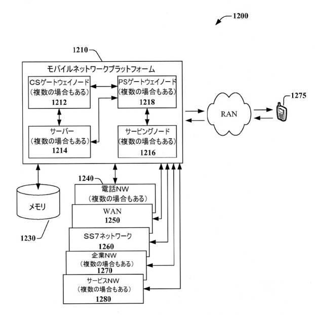 6457089-チャネル等化及び制御用いる送信デバイス並びにそれとともに使用する方法 図000026