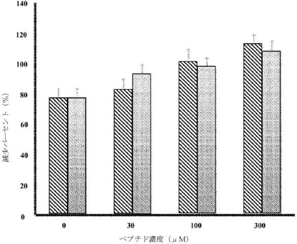 6480921-コレステロール誘発性ミトコンドリア機能不全を治療するための芳香族カチオン性ペプチドの使用 図000026