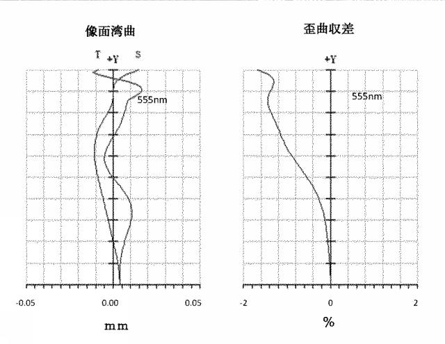 6491777-撮像光学レンズ 図000026