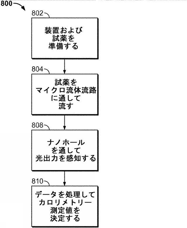 6492050-マイクロ流体熱量計のためのシステムおよび方法 図000026