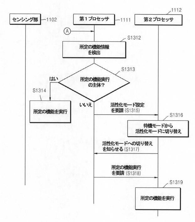 6545432-デバイスの機能実行方法及びこのためのデバイス 図000026