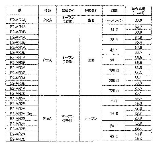 6552822-治療用生物薬剤及び小分子の貯蔵及び送達のためのクロマトグラフィー媒体 図000026