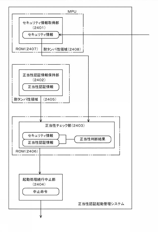 6564549-正当性認証起動管理システム 図000026