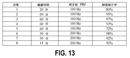 6576431-機械的応力エネルギーおよび電磁エネルギーを用いて細菌を処置するための方法、デバイス、およびシステム 図000026