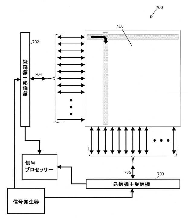 6581693-高速マルチタッチスタイラス及びセンサー 図000026