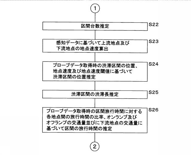 6590197-交通情報提供装置、コンピュータプログラム及び交通情報提供方法 図000026