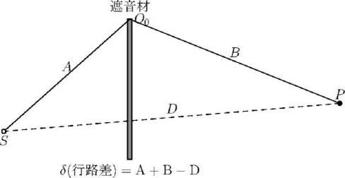 6598387-遮音材サイズ算定装置及び遮音材サイズ算定プログラム 図000026