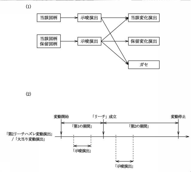 6603684-遊技機 図000026