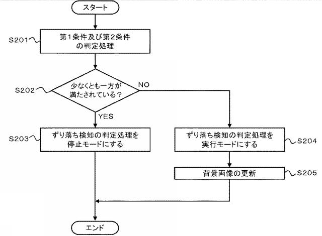 6607253-画像解析装置、画像解析方法、及び、画像解析プログラム 図000026