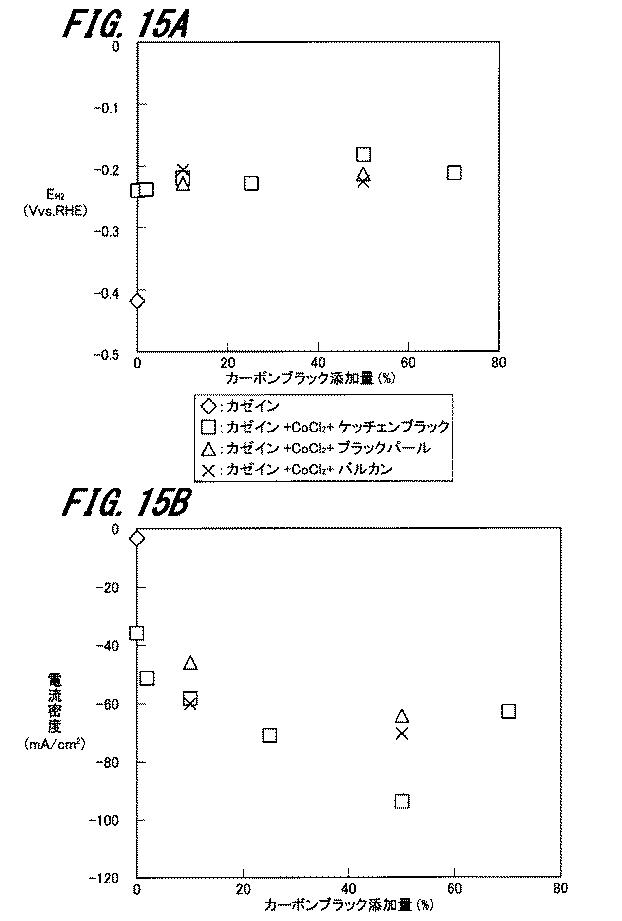 6609862-炭素触媒の製造方法、炭素触媒 図000026