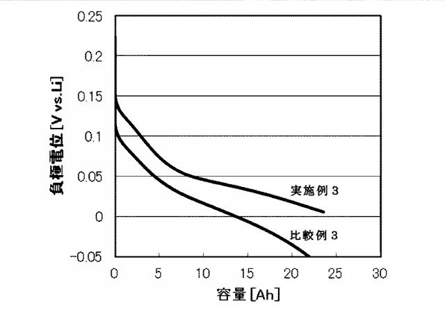 6623464-リチウムイオン二次電池 図000026