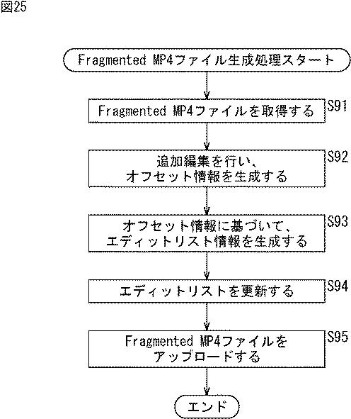 6624060-情報処理装置および情報処理方法 図000026