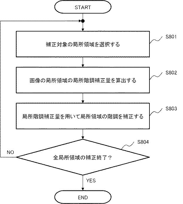 6624061-画像処理方法、画像処理装置、及び画像処理プログラムを記憶する記録媒体 図000026