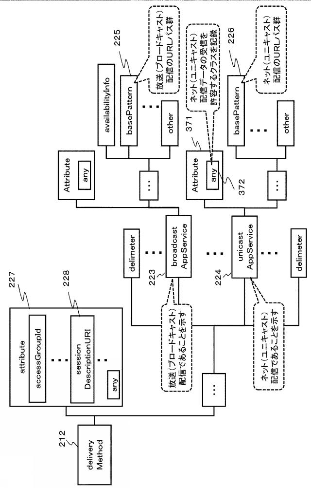 6624064-受信装置、送信装置、およびデータ処理方法 図000026