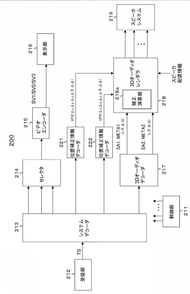 6624068-送信装置、送信方法、受信装置および受信方法 図000026
