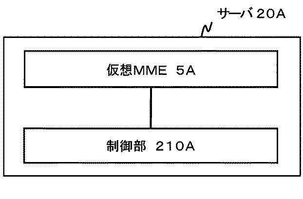6624070-制御装置、制御方法、通信システム及びプログラム 図000026